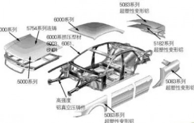 果斷收藏！車身輕量化技術之鋁合金零件關鍵制造大法