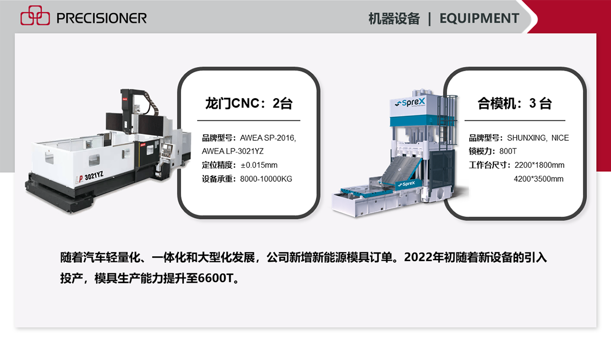 隨著新設(shè)備的不斷引入，品成金屬2022年的模具生產(chǎn)能力已提升至6600T