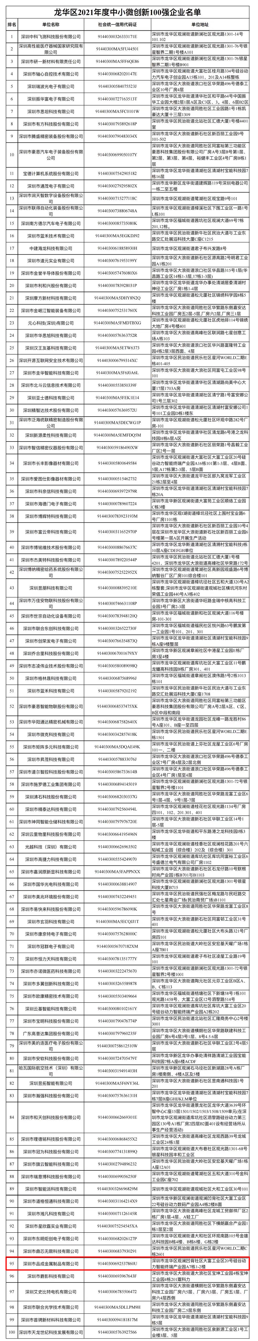 深圳市品成金屬制品有限公司榮膺龍華區2021年度中小微創新100強企業稱號