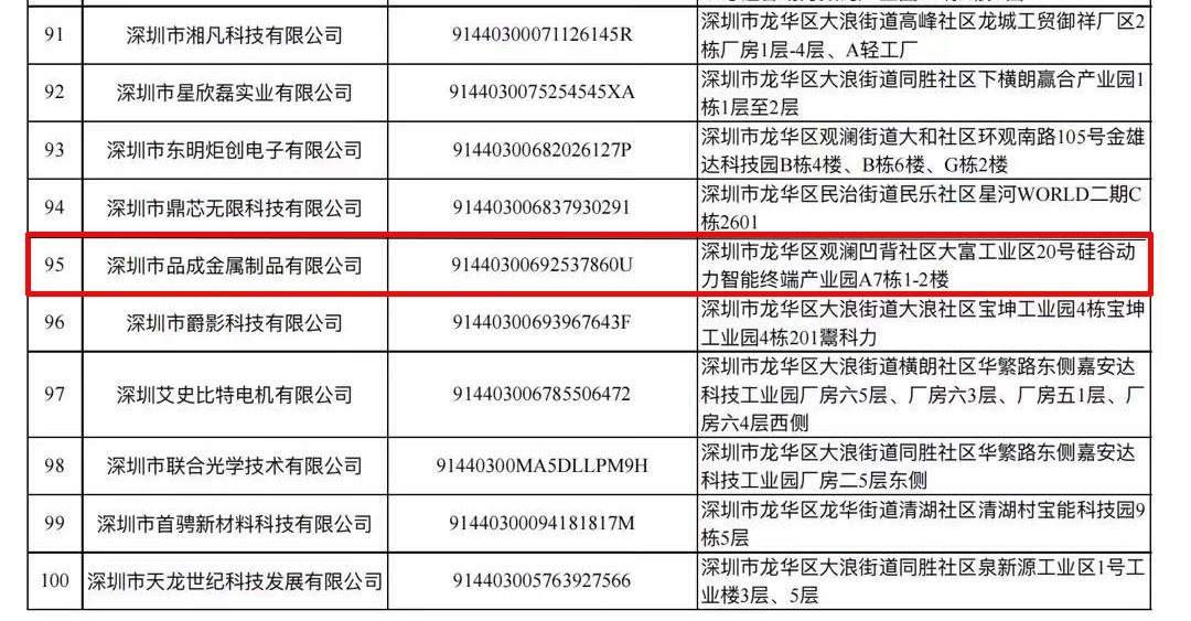 品成金屬榮膺深圳市龍華區(qū)2021年度中小微創(chuàng)新100強(qiáng)企業(yè)稱號(hào)
