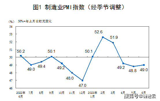 制造業(yè)景氣水平改善 鑄造行業(yè)6月數據可觀
