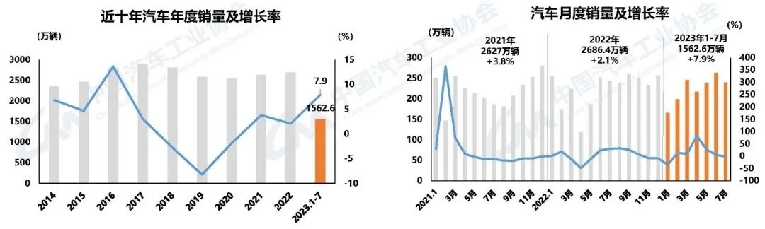 中國汽車工業協會發布汽車行業經濟情況