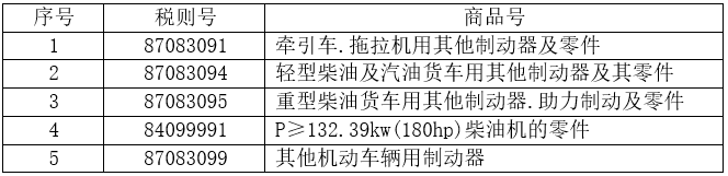 5個稅則號汽車零部件出口情況