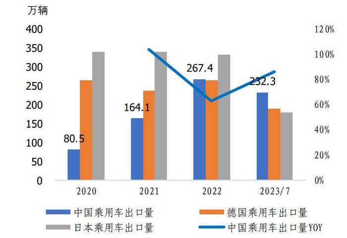 中國新能源車企出海的SWOT分析