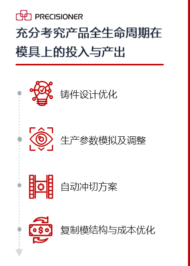 品成金屬關(guān)于壓鑄工藝參數(shù)的深度解析與實戰(zhàn)分享