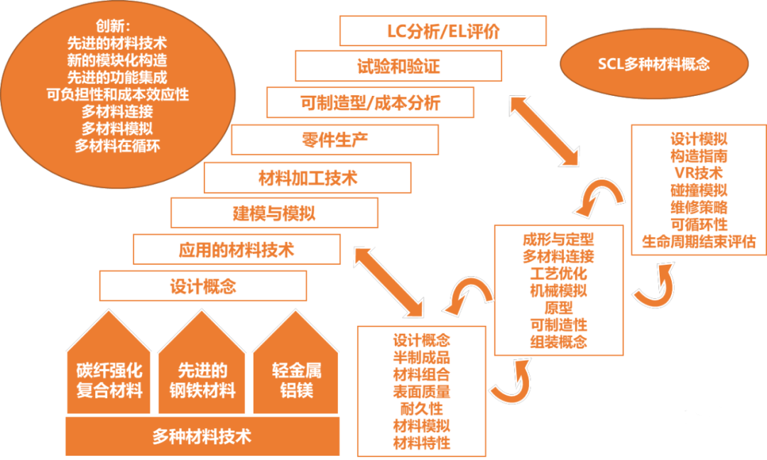 盤點美、歐、日、中輕量化技術路線