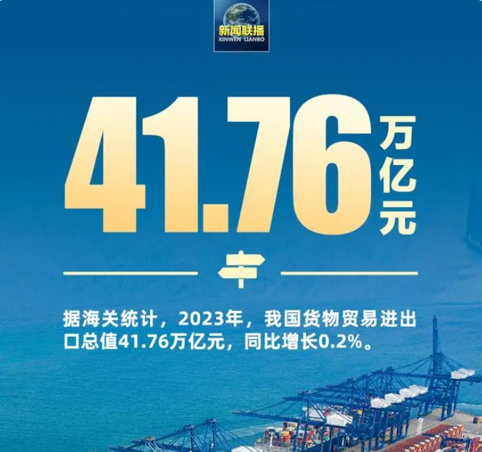 2023年外貿“成績單”出爐：規模穩中有增 質量優中有升