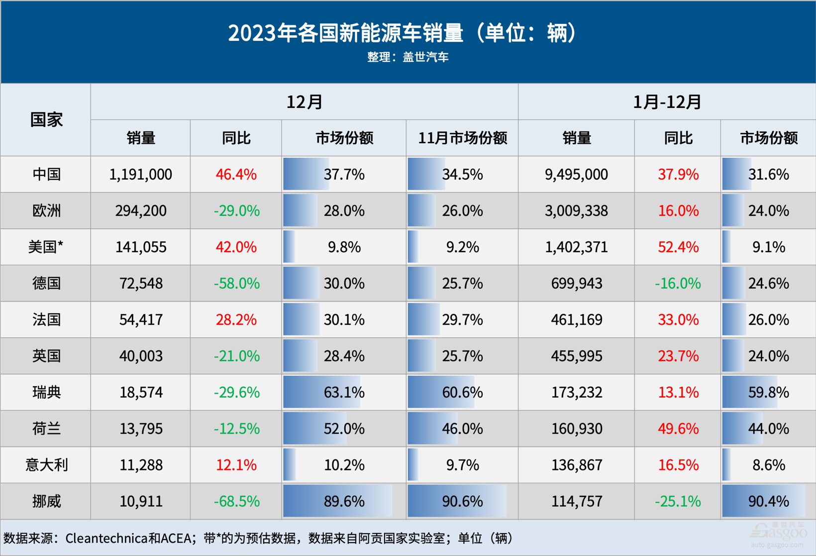 2023年全球車市：中國奪“三個全球第一”，印度再超日本穩(wěn)居第三