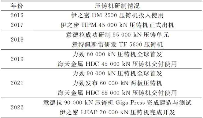 一體化壓鑄用大型壓鑄設(shè)備研制現(xiàn)狀 一體化壓鑄用大型壓鑄設(shè)備研制現(xiàn)狀