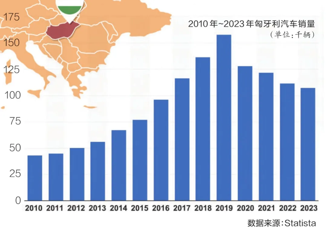 匈牙利：“歐洲心臟”，迎電動化“東風”