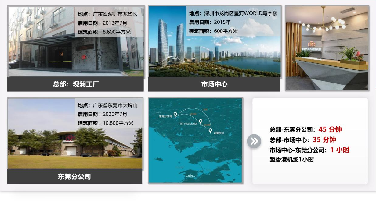 品成規(guī)模擴大，建筑面積達2萬平方米