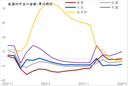 2024上半年制造業(yè)增長(zhǎng)提速，窺見(jiàn)中國(guó)經(jīng)濟(jì)轉(zhuǎn)型的挑戰(zhàn)與機(jī)遇