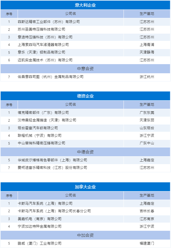 外資壓鑄企業(yè)名單與國內(nèi)生產(chǎn)基地全覽